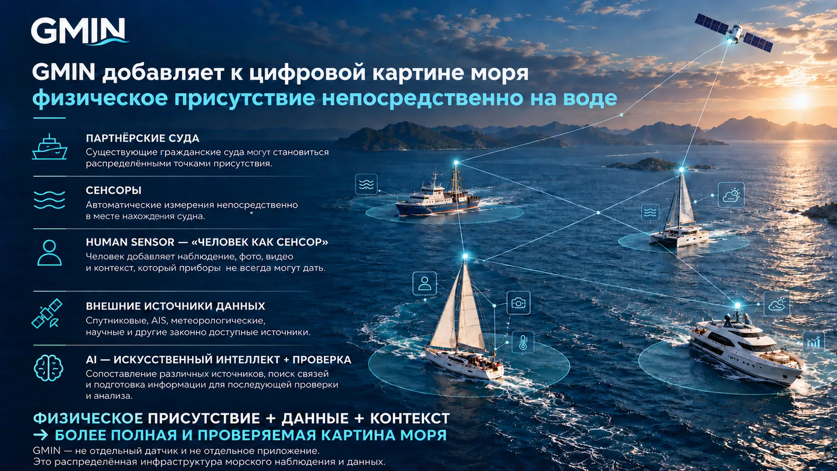 GMIN — Глобальная морская аналитическая сеть